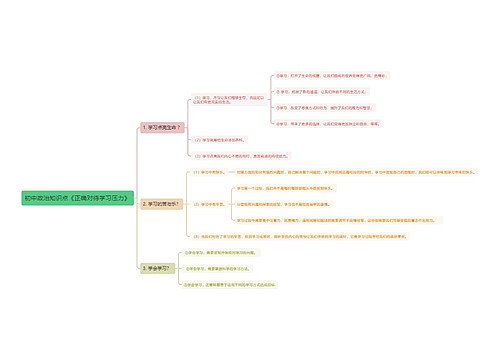 初中政治知识点《正确对待学习压力》