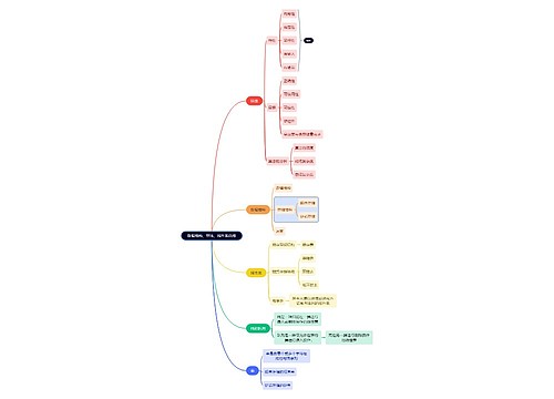 互联网数据结构、算法、线性表总结思维导图