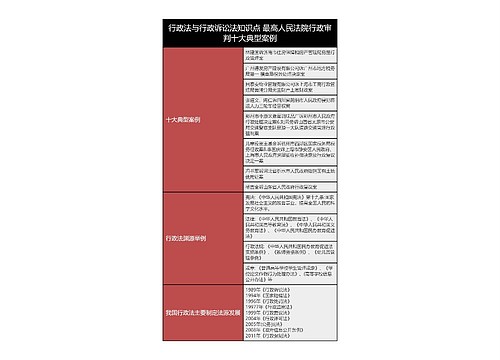 行政法与行政诉讼法知识点 最高人民法院行政审判十大典型案例