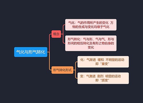 中医知识气化与形气转化思维导图