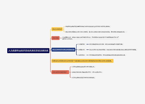 人力资源专业知识劳动关系和劳动法律关系