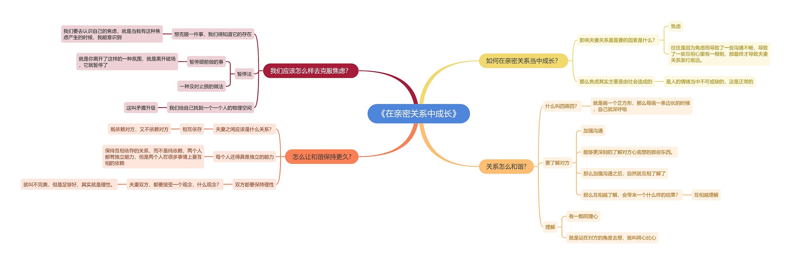 《在亲密关系中成长》