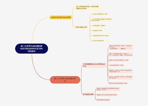 第二次世界大战后期的研究及20世纪60年代至70年代的研究的思维导图