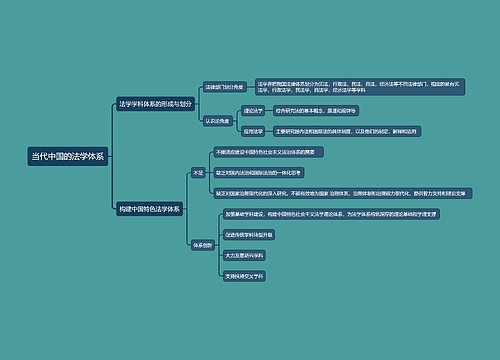 当代中国的法学体系思维导图
