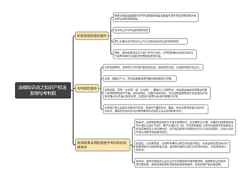 法硕知识点之知识产权法 发明与专利权