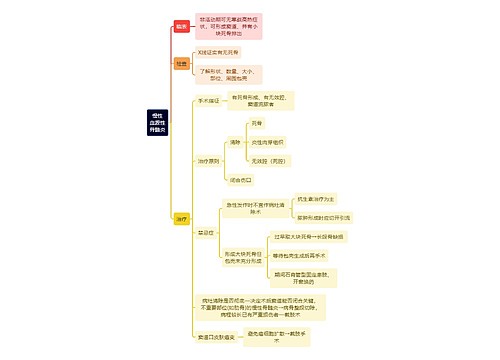 骨学知识慢性血源性骨髓炎思维导图