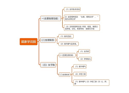 ﻿藏象学说脑思维导图