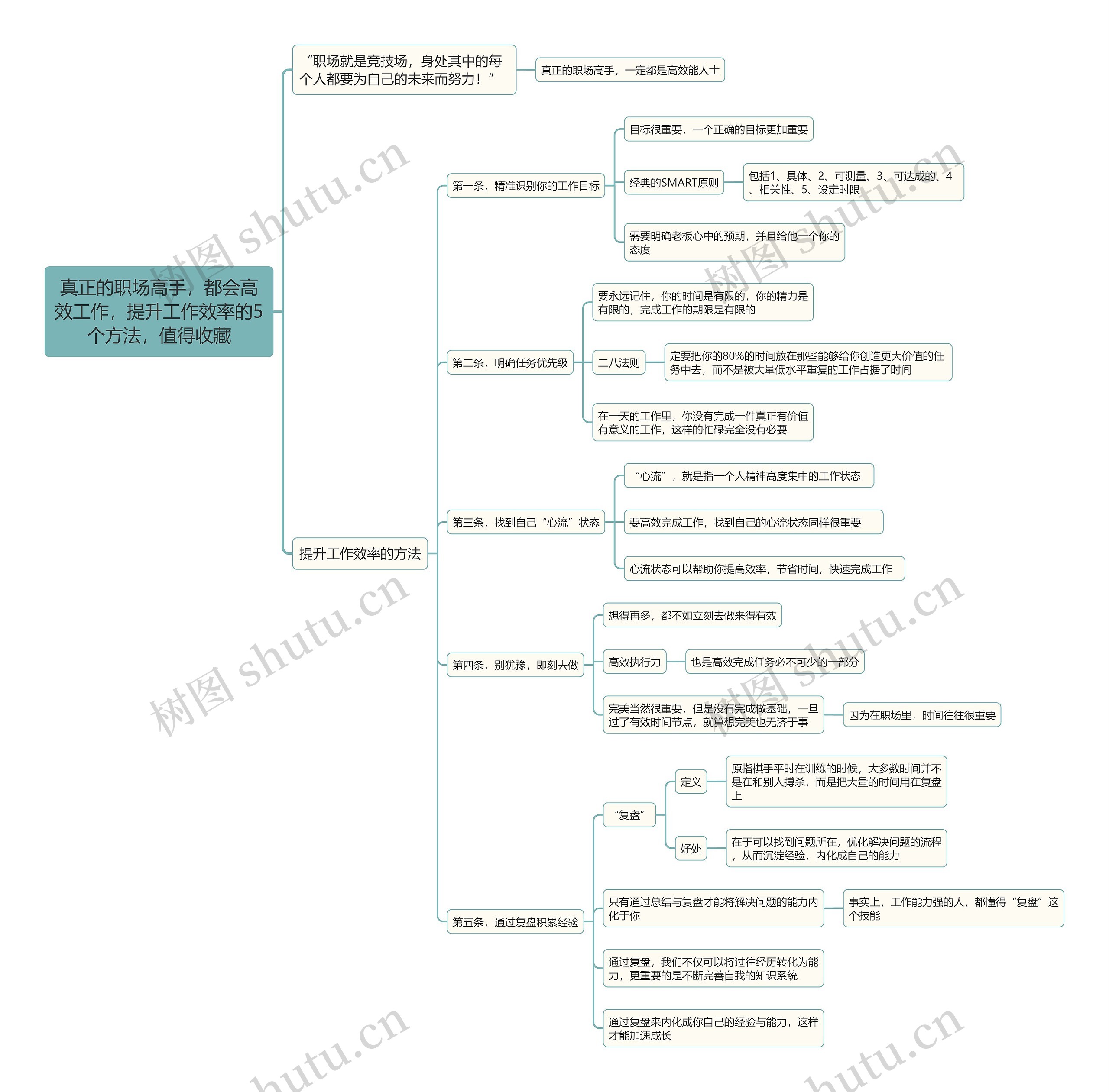 真正的职场高手，都会高效工作，提升工作效率的5个方法，值得收藏