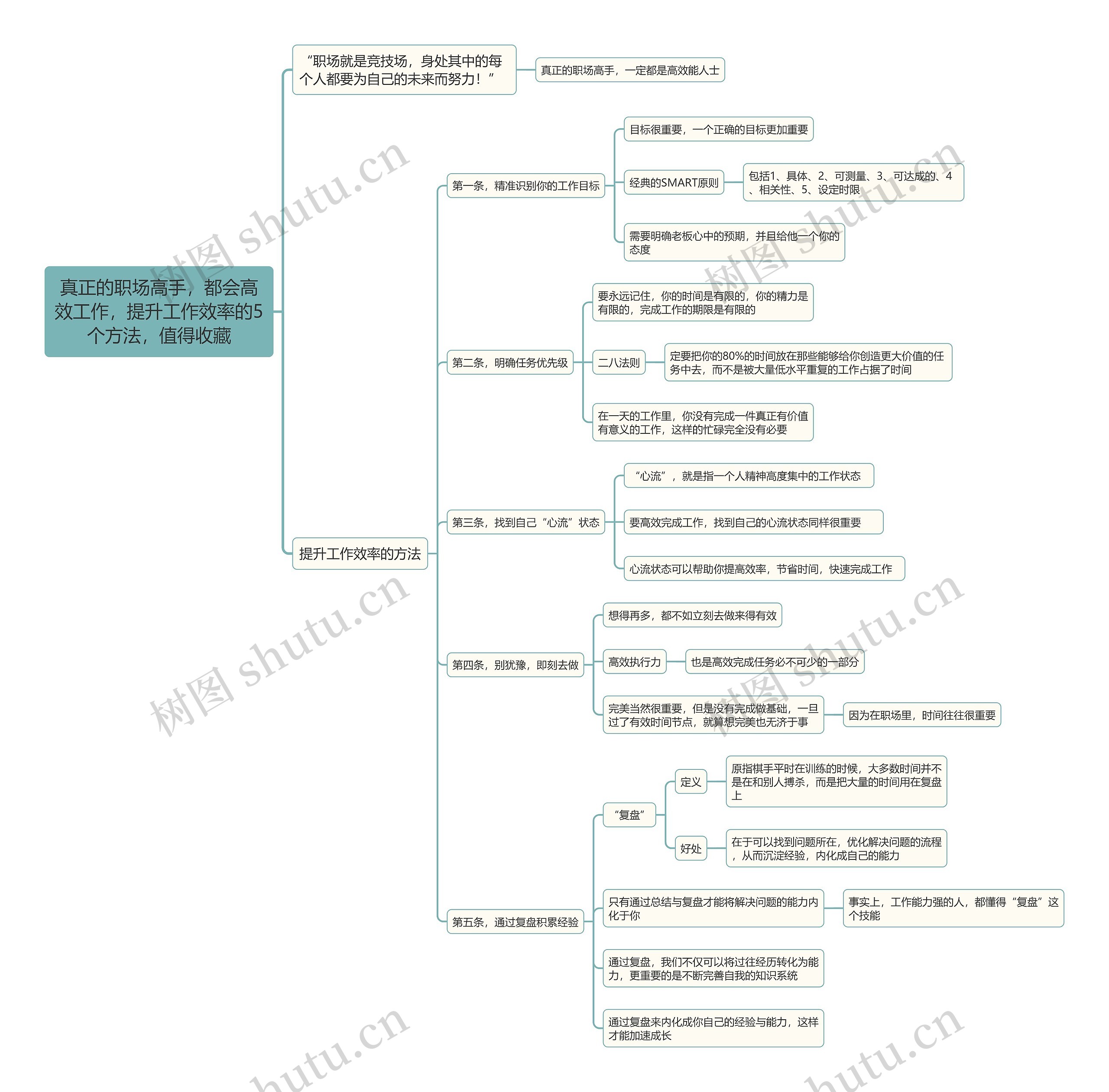 真正的职场高手，都会高效工作，提升工作效率的5个方法，值得收藏思维导图