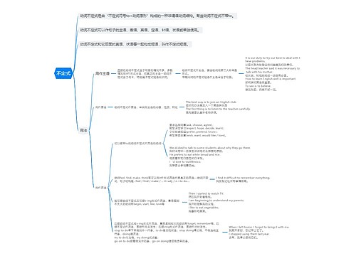 初中英语语法不定式的思维导图