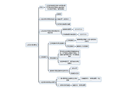 医学知识心肌的自律性思维导图