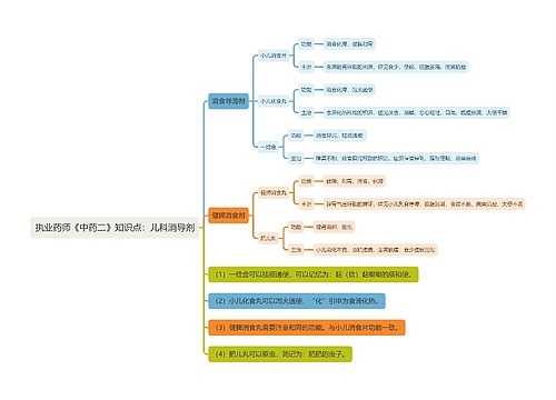 执业药师《中药二》知识点：儿科消导剂
