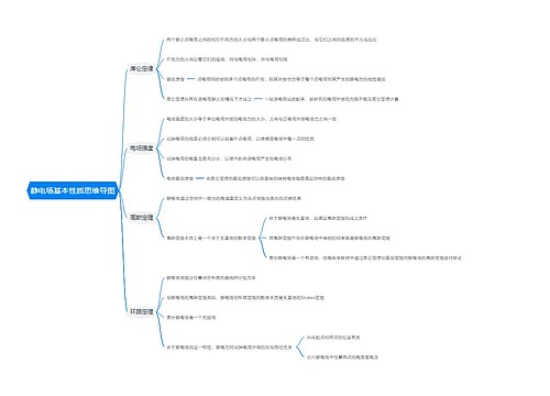 静电场基本性质思维导图