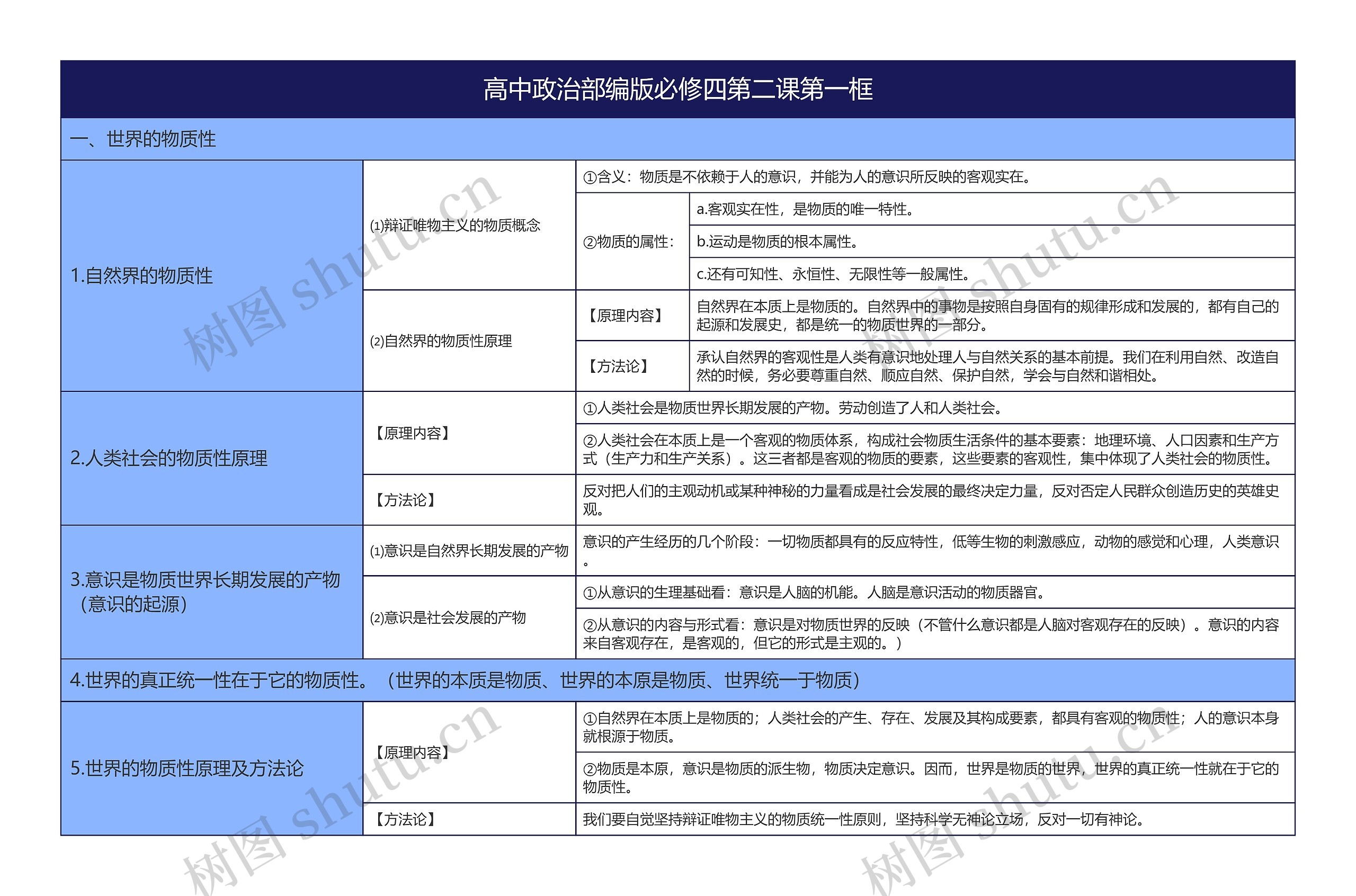 高中政治部编版必修四第二课第一框