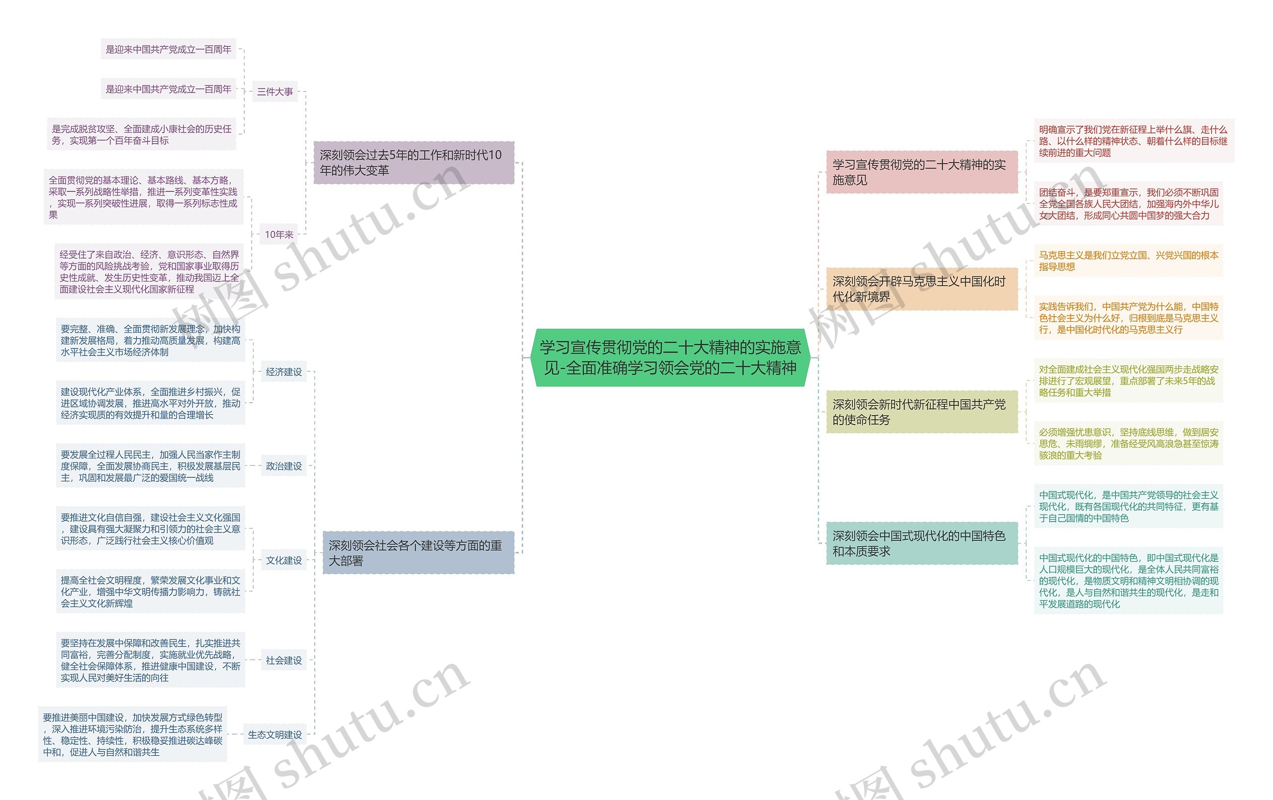 学习宣传贯彻党的二十大精神的实施意见-全面准确学习领会党的二十大精神 学习宣传贯彻党的二十大精神的实施意见-全面准确学习领会党的二十大精神