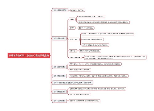 护理学专业知识：急性左心衰的护理措施思维导图