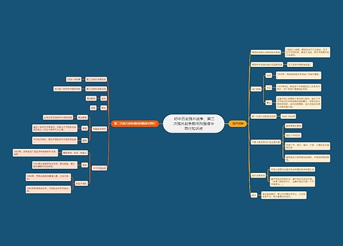  初中历史鸦片战争、第二次鸦片战争期间列强侵华罪行知识点