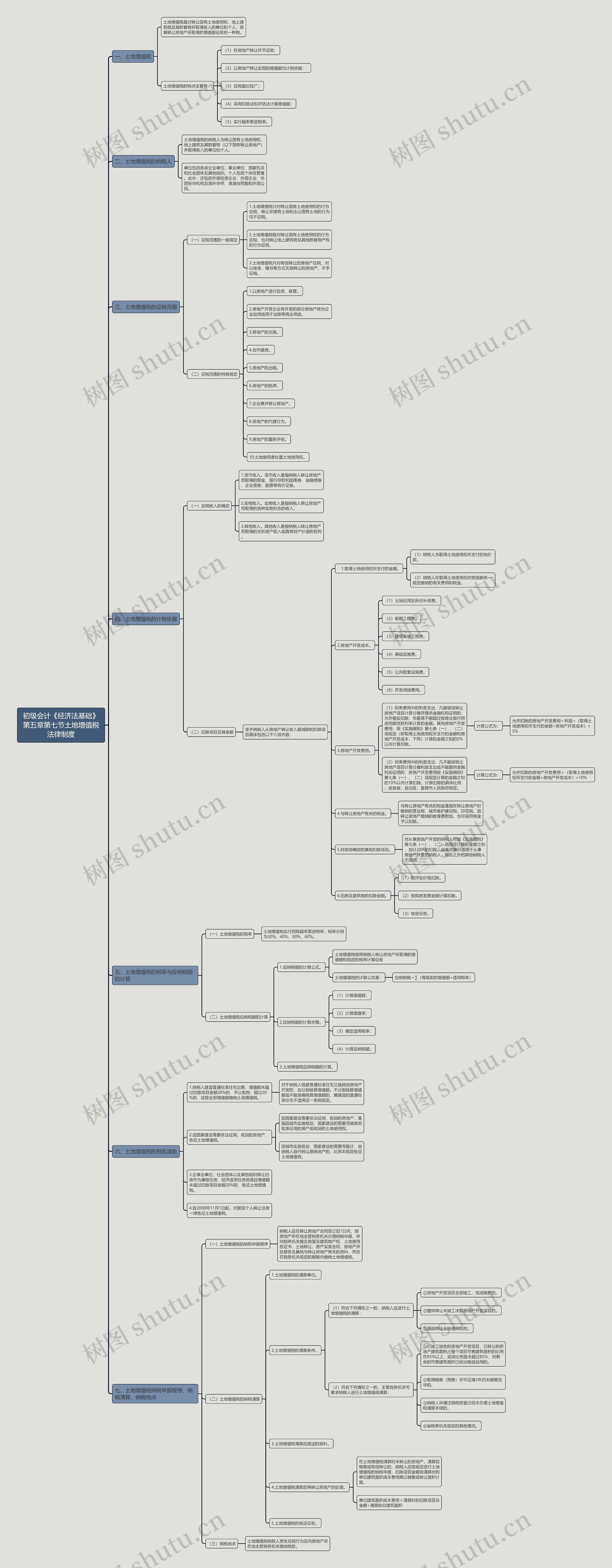 初级会计《经济法基础》第五章第七节土地增值税法律制度