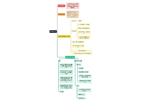 医学知识队列研究设计思维导图