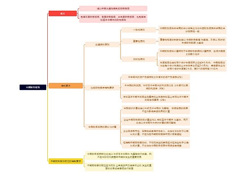 财务知识中期财务报告思维导图