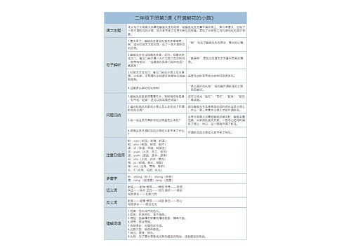 二年级下册语文第3课《开满鲜花的小路》课文解析树形表格