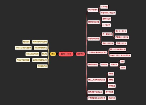 蕃茄工作法思维导图