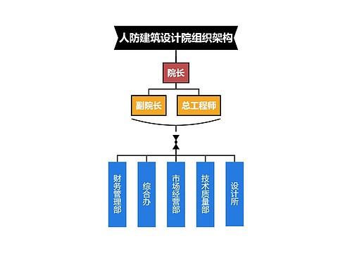 建筑设计院组织架构