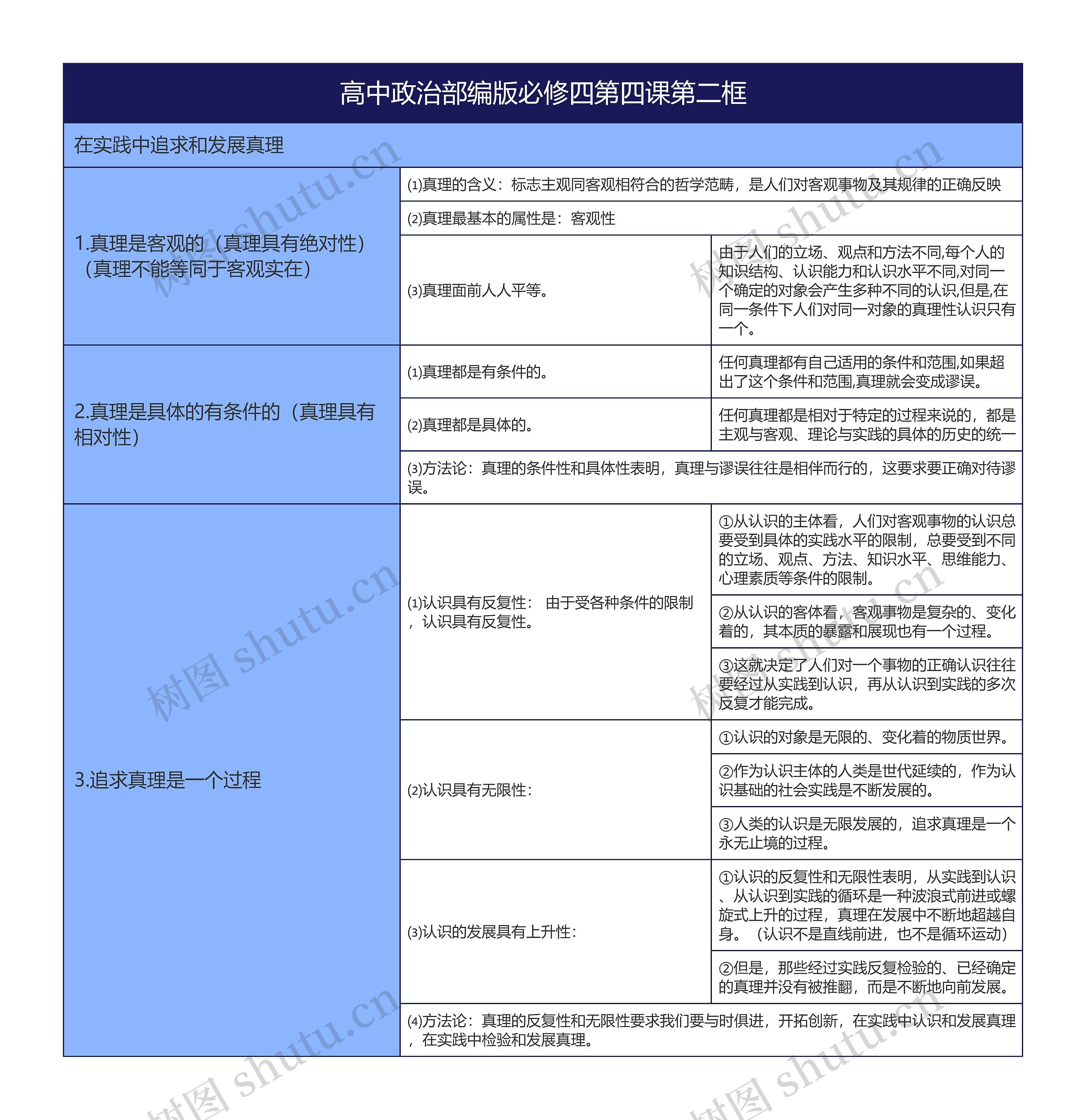 高中政治部编版必修四第四课第二框