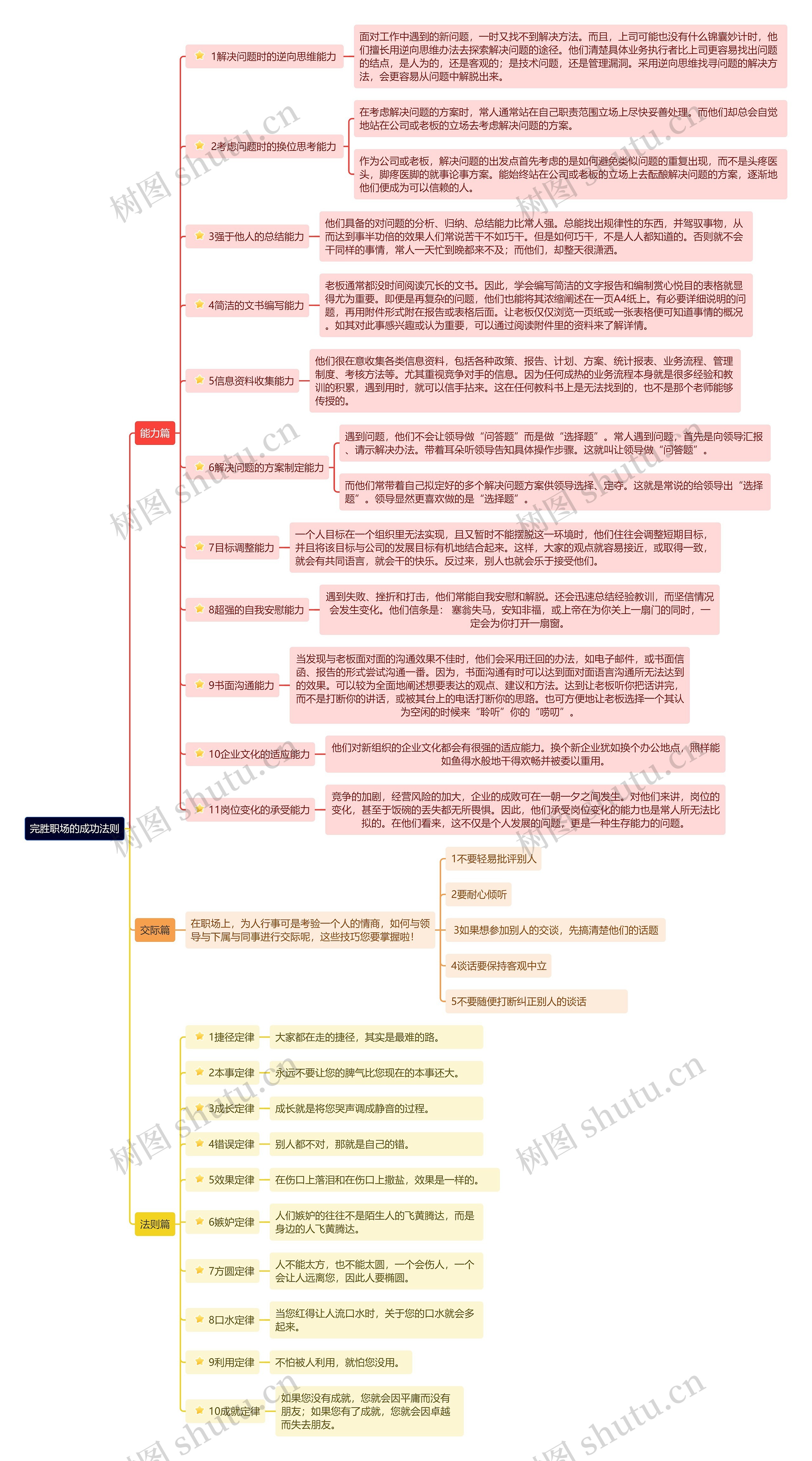 干货完胜职场的成功法则思维导图