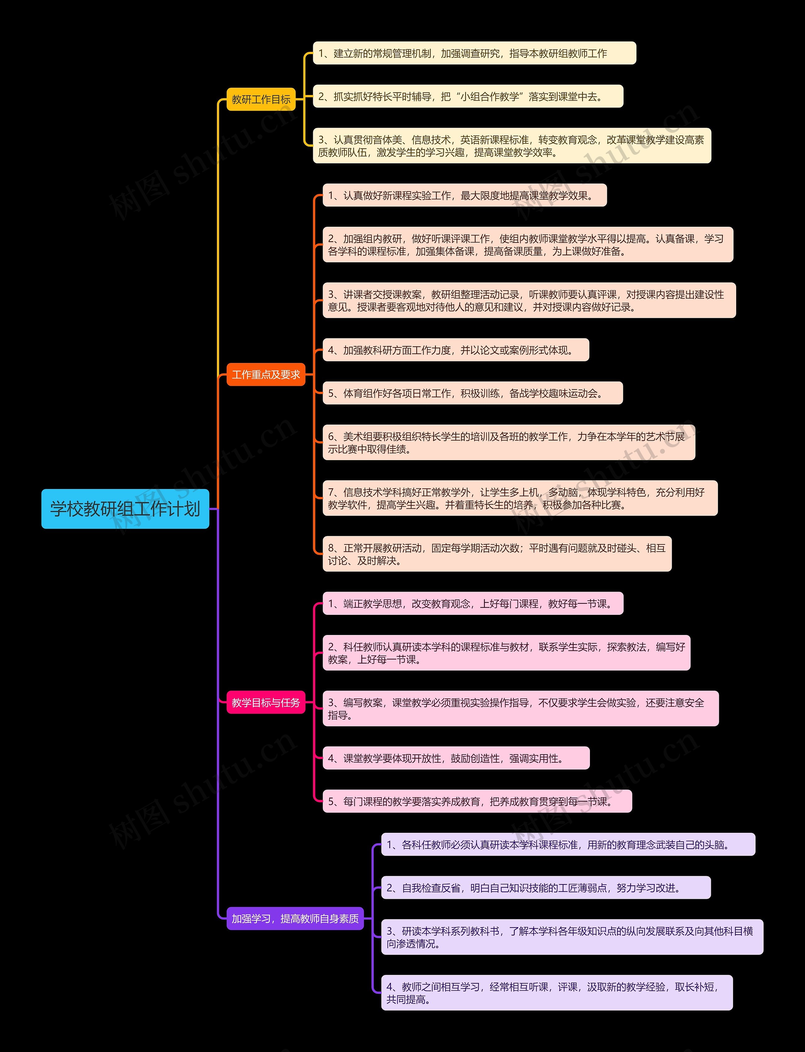 学校教研组工作计划思维导图