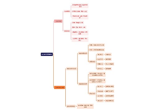 医学知识五行指导疾病辨证思维导图