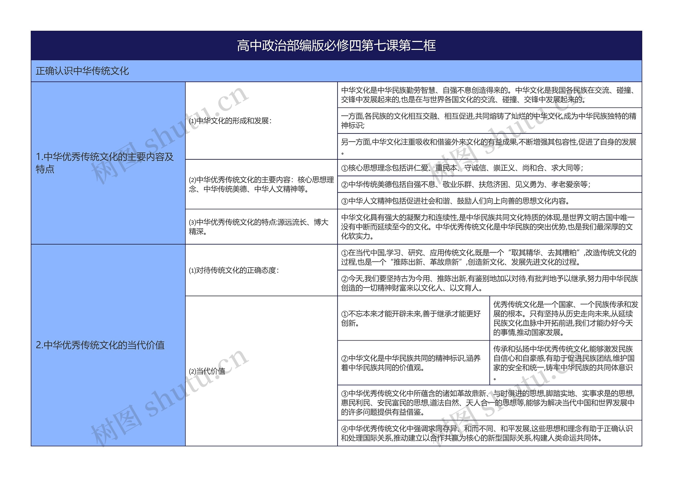 高中政治部编版必修四第七课第二框