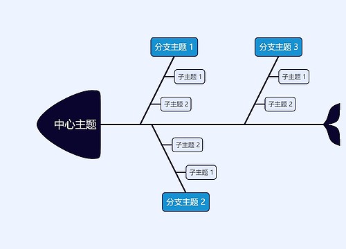 经典蓝黑鱼骨图模板