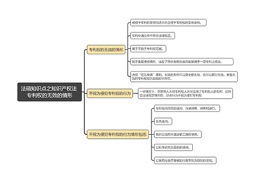 法硕知识点之知识产权法 专利权的无效的情形