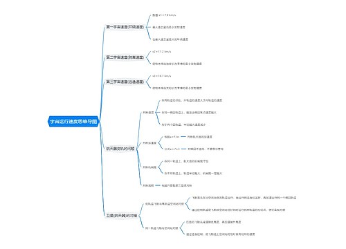 宇宙运行速度思维导图