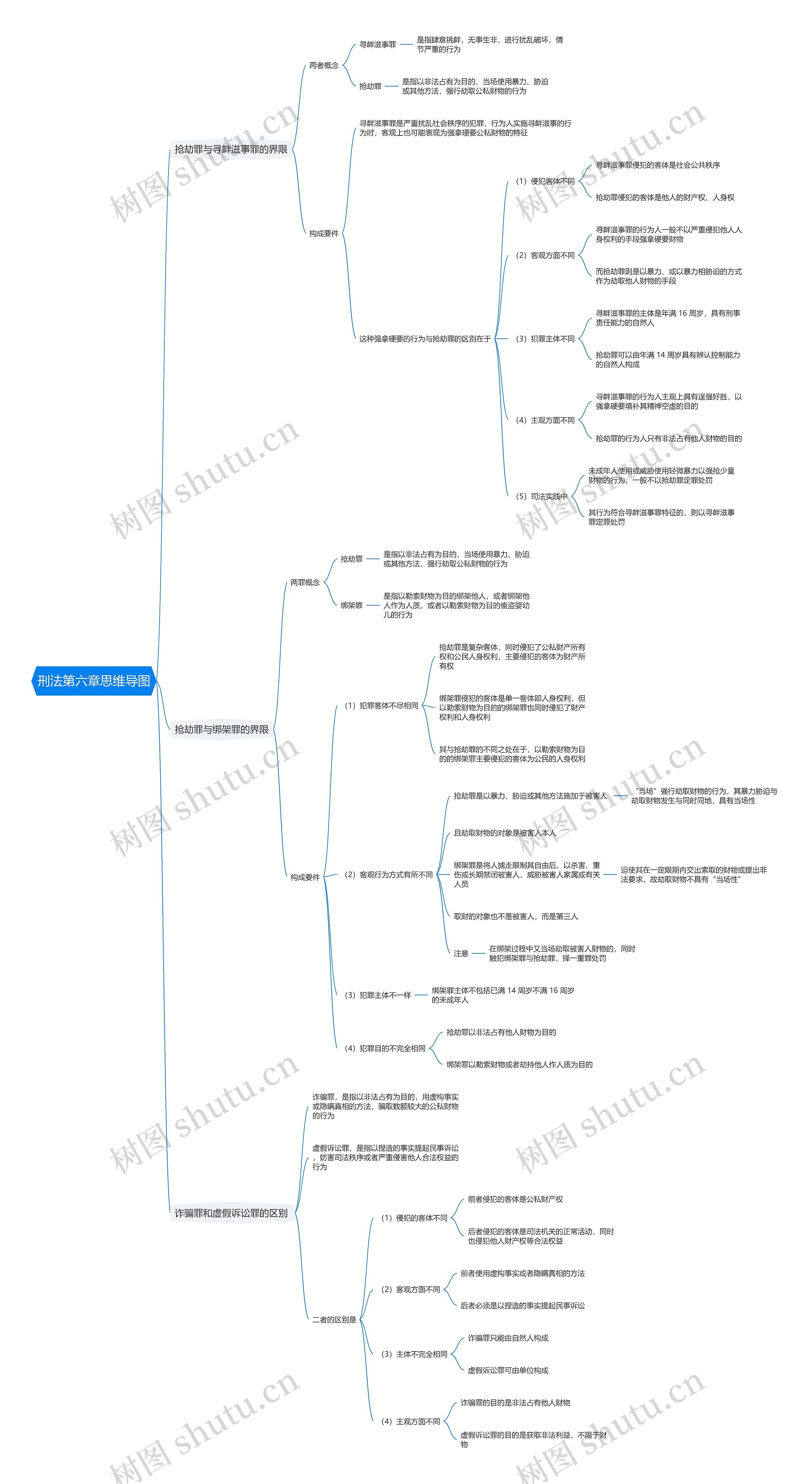 刑法第六章思维导图高清图 刑法第六章思维导图