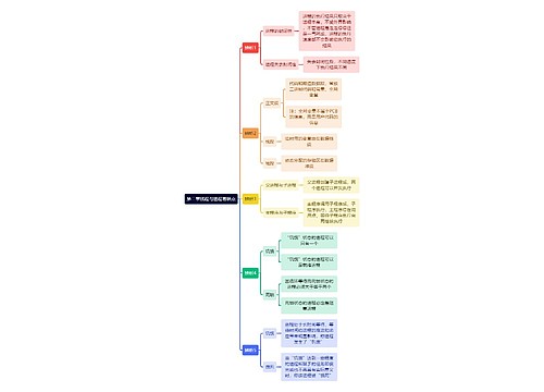 计算机知识第二章线程与进程易错点思维导图