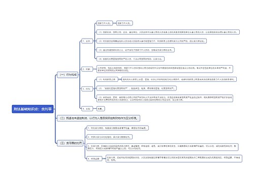刑法基础知识点：贪污罪思维导图