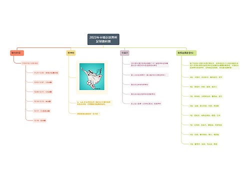 2022年卡塔尔世界杯足球赛科普