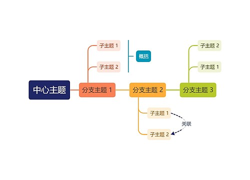 经典彩虹色线条时间轴主题模板