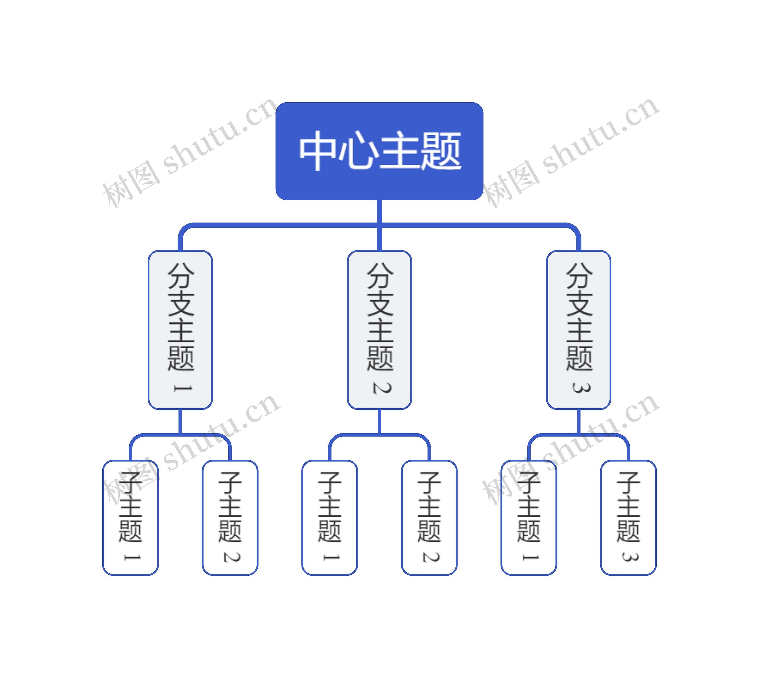 简约蓝色组织架构图主题思维导图