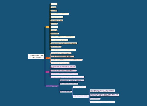 人教版英语七年级下册第九单元知识点结思维导图