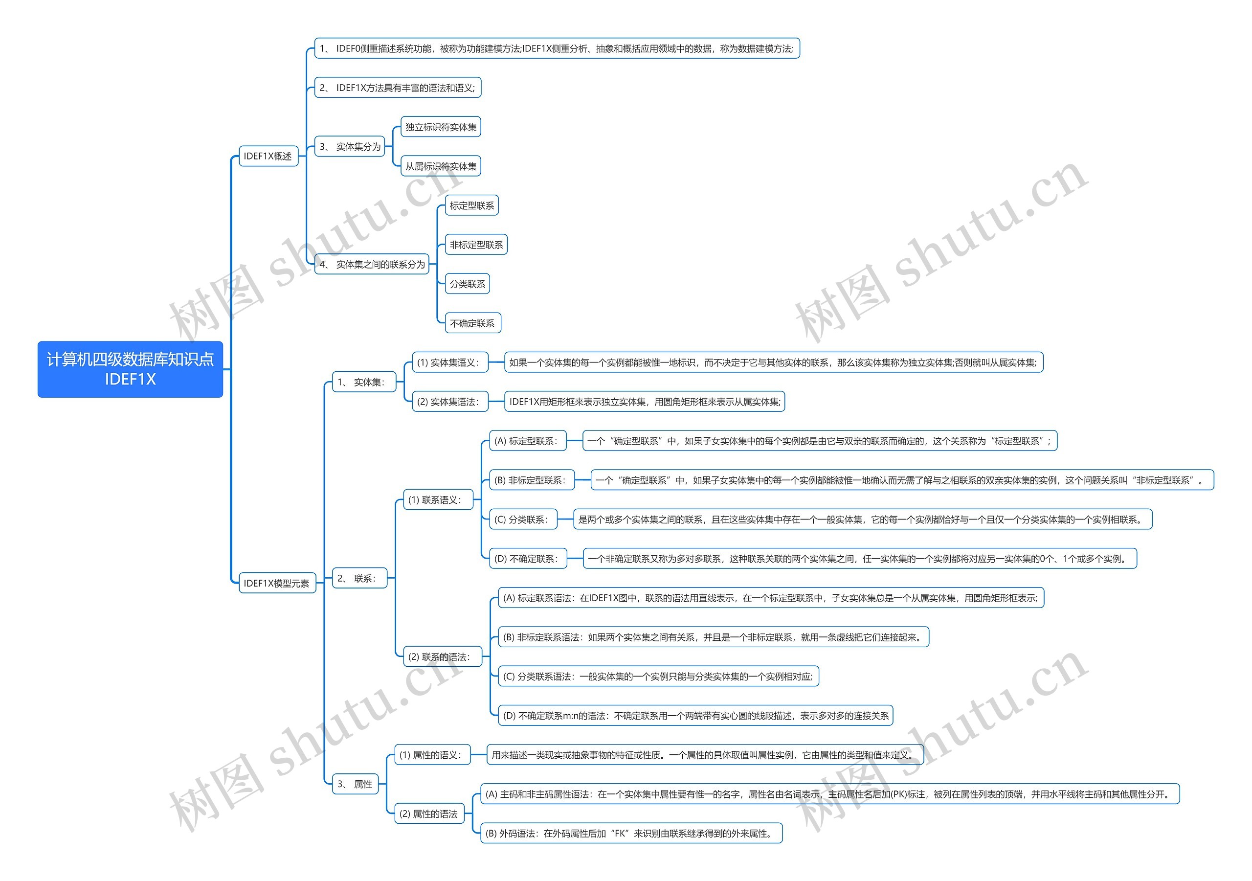 计算机四级数据库知识点IDEF1X
思维导图