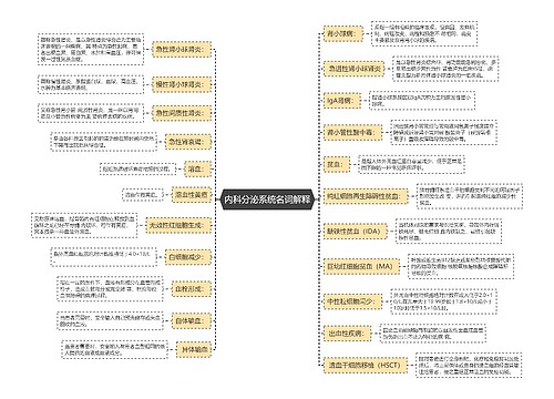 内科分泌系统名词解释