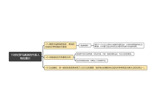 15世纪罗马画派的代表人物拉斐尔思维导图