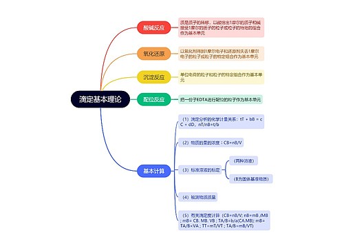 滴定基本理论的思维导图