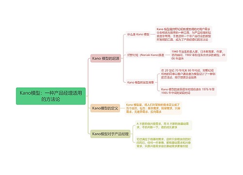 Kano模型：一种产品经理适用的方法论