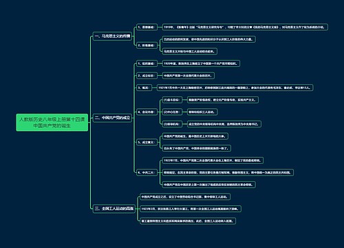 人教版历史八年级上册第十四课中国共产党的诞生思维导图