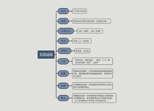 ﻿八年级上册历史五四运动的思维导图