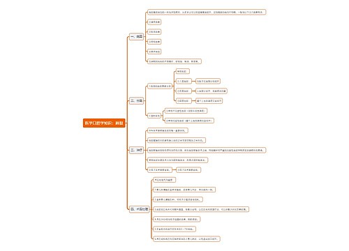 医学口腔学知识：唇裂思维导图